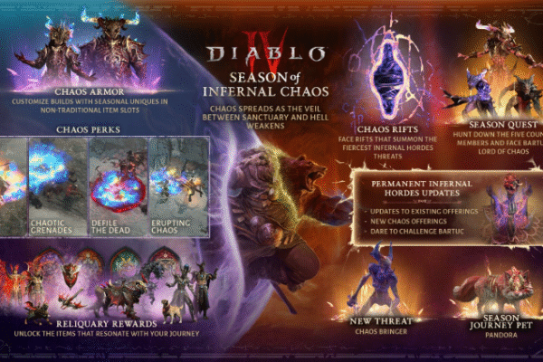 Diablo 4 Season 10: Bartuc Returns With Chaos Armor Perks